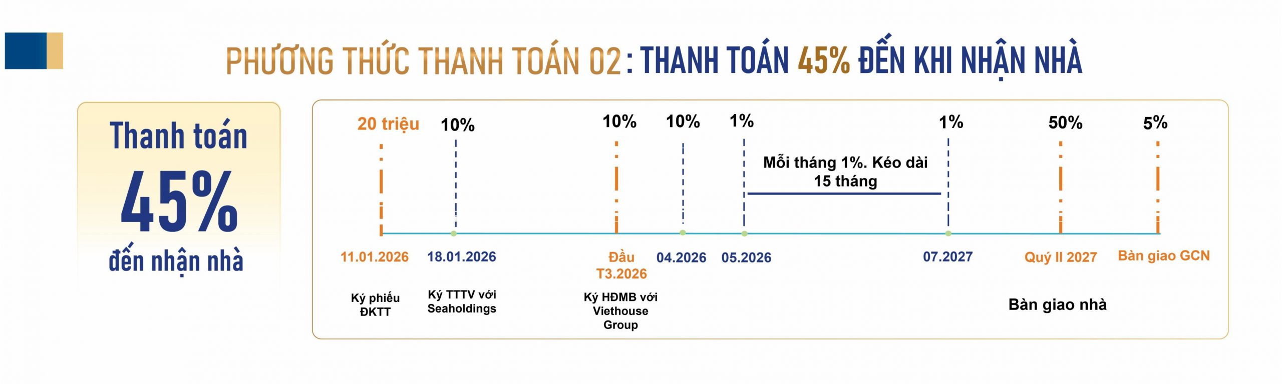 Thanh toán Destello