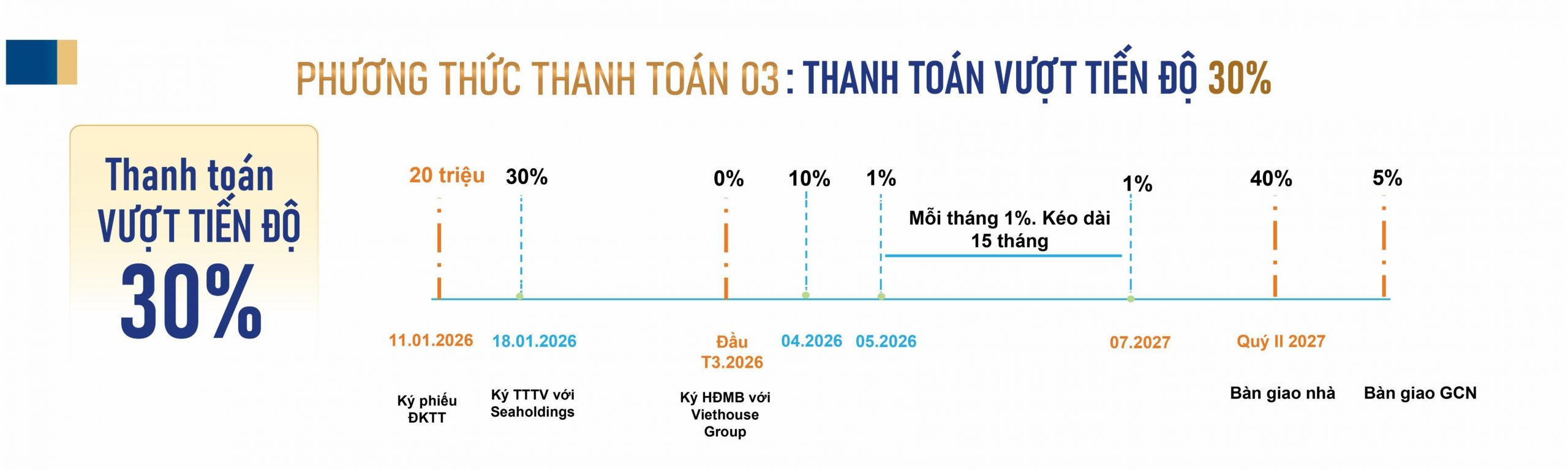 Thanh toán Destello