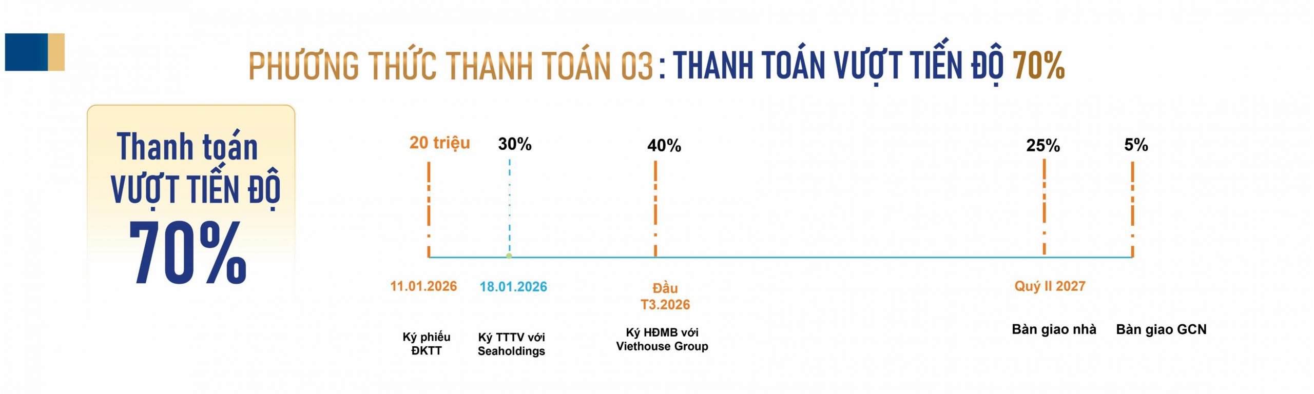 Thanh toán Destello